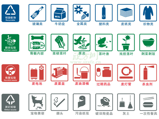 垃圾桶圖標(biāo)及分類標(biāo)識有哪些？